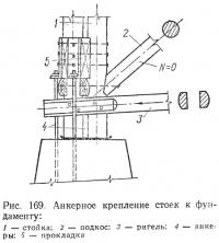 Рис. 169. Анкерное крепление стоек к фундаменту