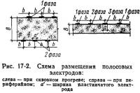 Рис. 17-2. Схема размещения полосовых электродов