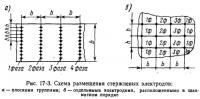 Рис. 17-3. Схема размещения стержневых электродов