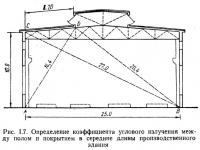 Рис. 1.7. Определение коэффициента углового излучения между полом и покрытием