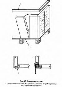 Рис. 17. Панельные стены