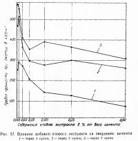 Рис. 17. Влияние добавки елового экстракта на твердение цемента