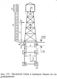 Рис. 171. Расчетная схема к проверке башни на опрокидывание