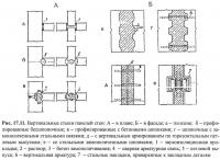 Рис. 17.11. Вертикальные стыки панелей стен