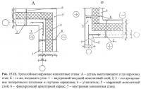 Рис. 17.13. Трехслойные наружные монолитные стены