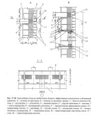 Рис. 17.18. Трехслойная стена из газобетонных блоков