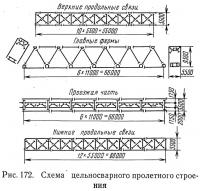 Рис. 172. Схема цельносварного пролетного строения