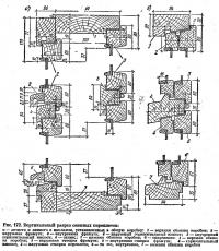 Рис. 172. Вертикальный разрез оконных переплетов