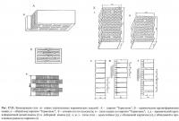 Рис. 17.21. Конструкции стен из новых строительных керамических изделий