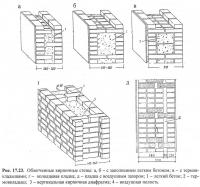 Рис. 17.23. Облегченные кирпичные стены