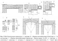 Рис. 17.24. Конструкции перемычек