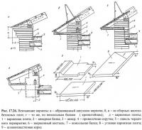 Рис. 17.26. Венчающие карнизы