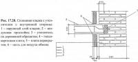 Рис. 17.28. Сплошная кладка с утеплителем с внутренней стороны