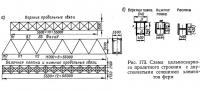 Рис. 173. Схема цельносварного пролетного строения с двустенчатыми сечениями элементов ферм