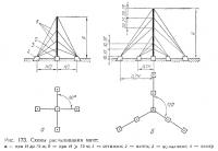 Рис. 173. Схемы расчаливания мачт