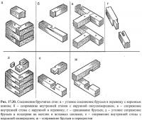 Рис. 17.30. Соединения брусчатых стен