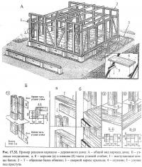 Рис. 17.32. Пример решения каркасно-деревянного дома