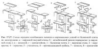 Рис. 17.37. Схемы передачи изгибающего момента балконной плиты