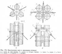 Рис. 174. Конструкции мачт и крепление оттяжек