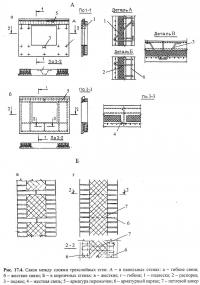 Рис. 17.4. Связи между слоями трехслойных стен