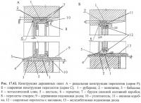 Рис. 17.43. Конструкция деревянных окон