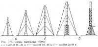 Рис. 175. Схемы вытяжных труб