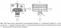 Рис. 17.5. Связи между наружными и внутренними стенами