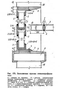 Рис. 175. Заполнение проема стеклопрофилитом