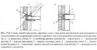 Рис. 17.6. Схемы связей ненесущих наружных стен