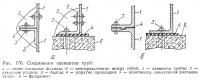 Рис. 176. Соединения элементов труб