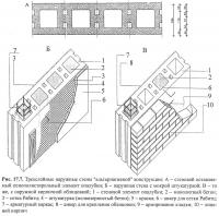 Рис. 17.7. Трехслойные наружные стены альтернативной конструкции