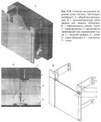 Рис. 17.8. Слоистая конструкция стены системы вентилируемый фасад