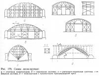 Рис. 179. Схемы лесов-кружал