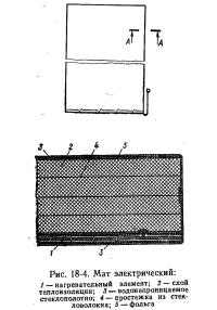 Рис. 18-4. Мат электрический