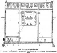 Рис. 18-5. Пульт управления