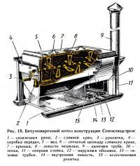 Рис. 18. Битумоварочный котел конструкции Союзспецстроя