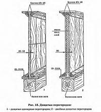 Рис. 18. Дощатые перегородки