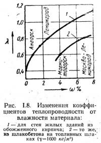 Рис. 1.8. Изменения коэффициентов теплопроводности от влажности материала