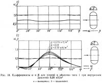 Рис. 18. Коэффициенты α и β для усилий в оболочке типа 1