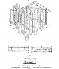 Рис. 18. Конструкция опытного дома I