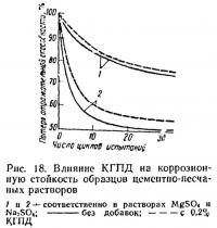 Рис. 18. Влияние КГПД на коррозионную стойкость цементно-песчаных растворов