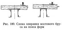 Рис. 180. Схема опирания мостового бруса на пояса ферм