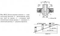 Рис. 18.12. Детали дымовых каналов