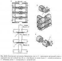 Рис. 18.13. Конструкции внутренних бревенчатых стен