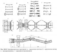 Рис. 18.18. Трансформируемые перегородки