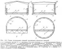 Рис. 182. Схемы поперечных сечений пролетного строения галерей