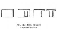 Рис. 18.2. Типы панелей внутренних стен