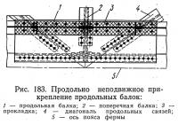 Рис. 183. Продольно неподвижное прикрепление продольных балок