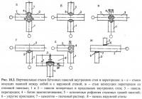 Рис. 18.3. Вертикальные стыки бетонных панелей внутренних стен и перегородок