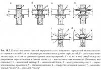 Рис. 18.5. Cтыки панелей внутренних стен с опиранием перекрытий на консоли стен